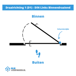 Nemef Meerpuntssluiting 4918/85-65U Senior - Elektro-Mechanisch - DM 65 - PC 72 - 24x1950mm - D1+D4 - SKG***