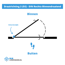 Nemef Meerpuntssluiting 4918/85-65U Senior - Elektro-Mechanisch - DM 65 - PC 72 - 24x1950mm - D2+D3 - SKG***