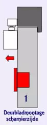 deurbladmontage scharnierzijde